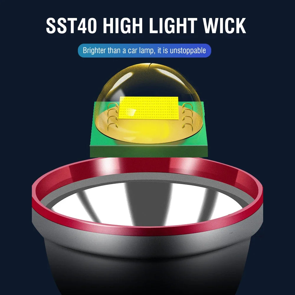 5000LM Rechargeable LED Headlamp – Ultra Bright SST40 Head Torch